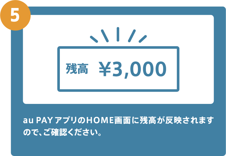 auPAYアプリのHOME画面に残高が反映されますので、ご確認ください。