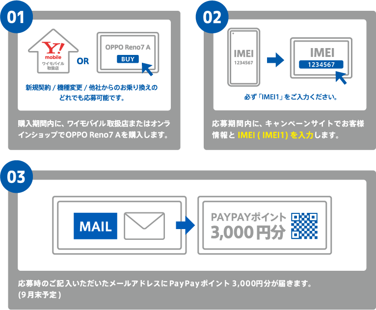 OPPO Reno7 A PayPayキャンペーン | オウガ・ジャパン